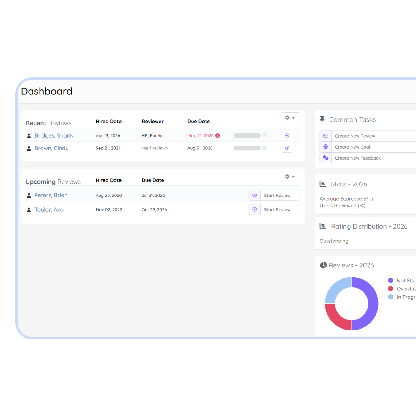 Employee performance review software in PurelyHR showing review status, evaluation deadlines, feedback tracking and performance analytics