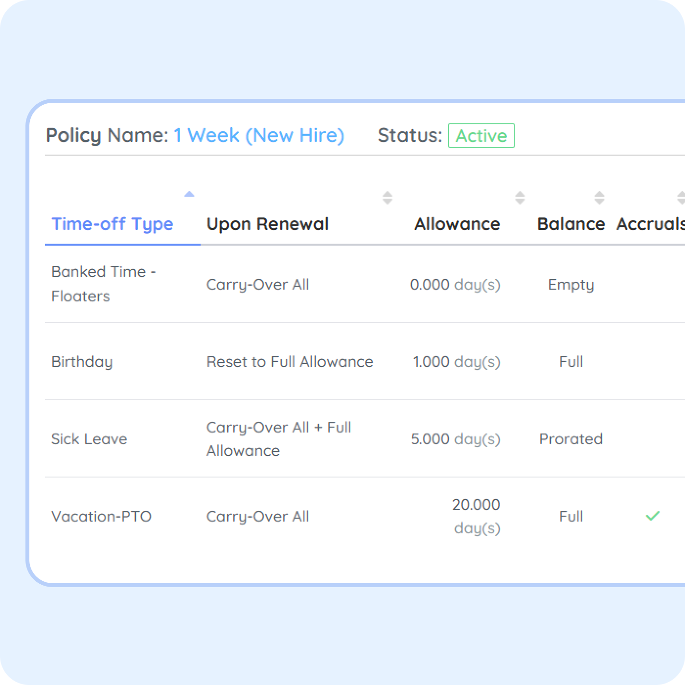 employee leave policy management purelyhr Employee leave policy dashboard in PurelyHR showing vacation PTO allowances, sick leave entitlements and leave accrual rules
