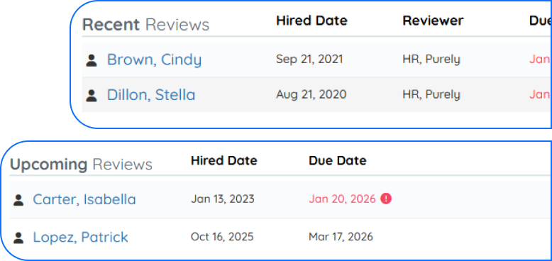 Employee performance review dashboard in PurelyHR displaying review schedules, due dates and performance evaluation tracking