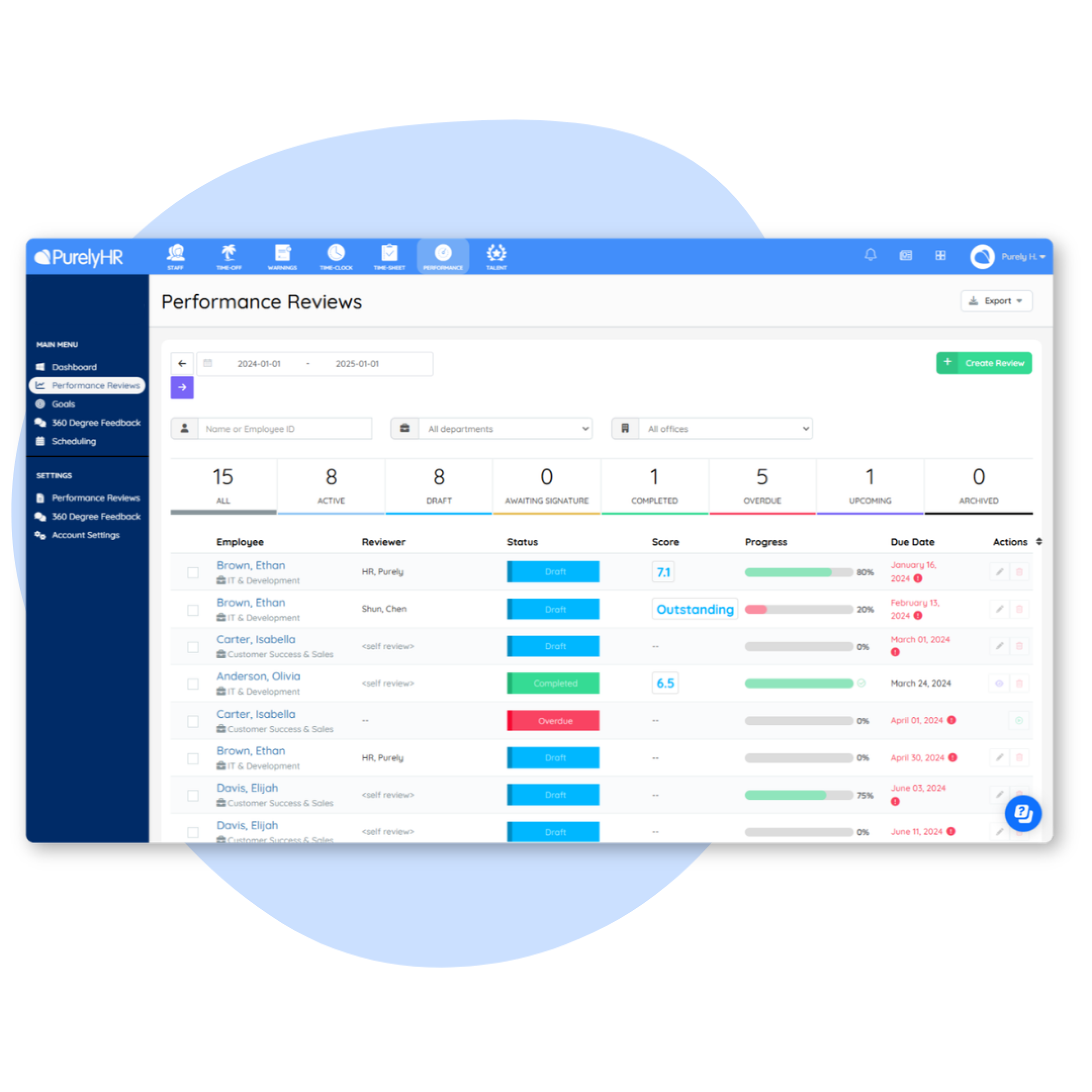 performance_reviews module product image PurelyHR performance management software displaying employee performance reviews, review progress, evaluation scores and due date tracking