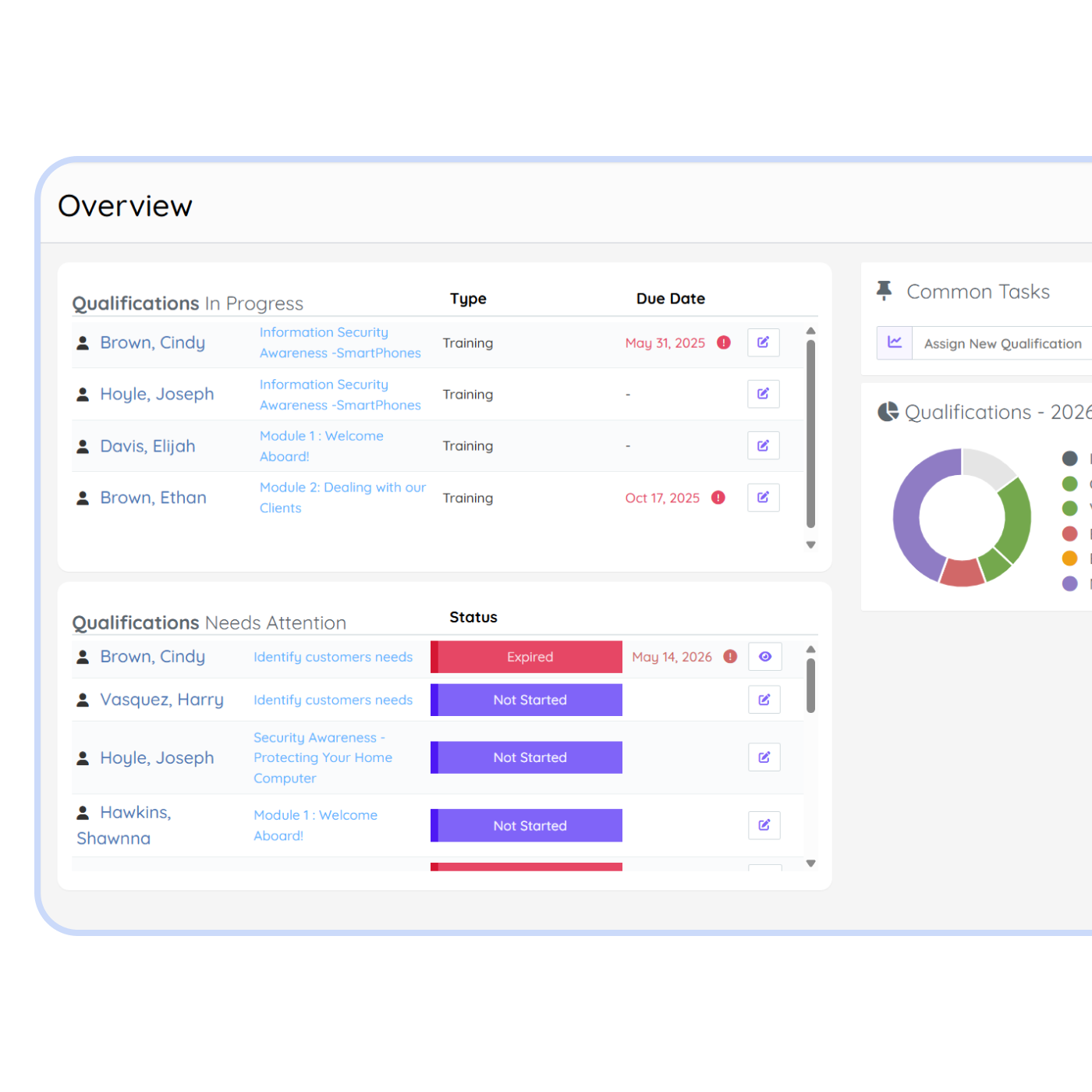 Employee training dashboard in PurelyHR showing qualifications in progress, certification status, expirations and compliance training tracking