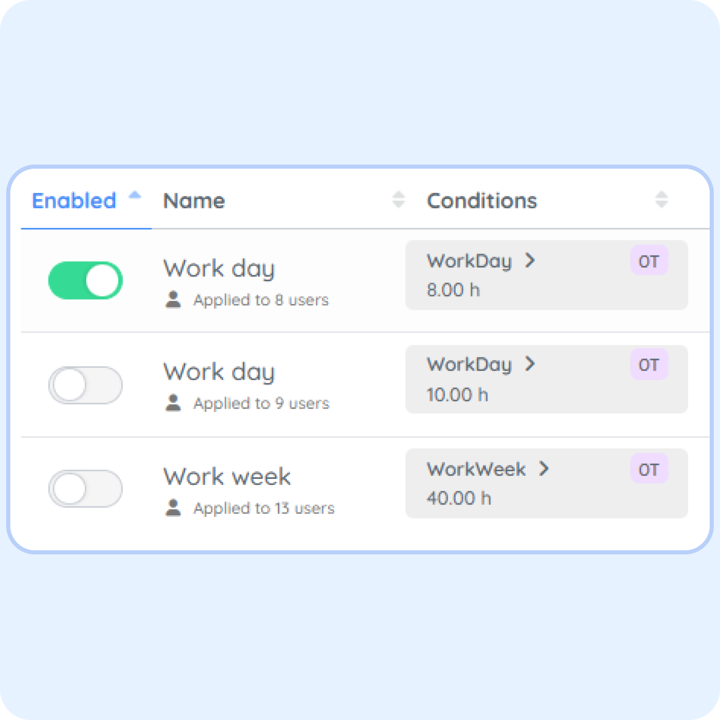 employee automated overtime calculations Employee overtime management settings in PurelyHR showing work hour thresholds, overtime rules and time tracking policy configuration