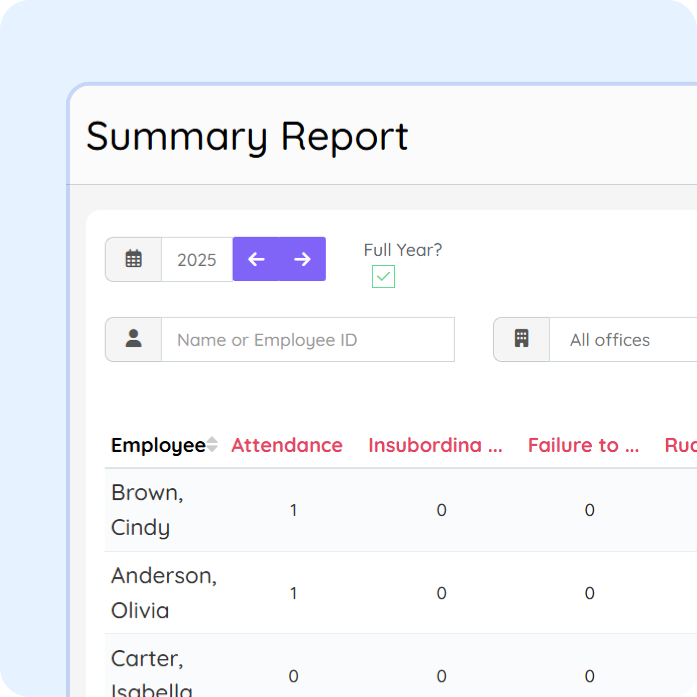 employee disciplinary summary report purelyhr Employee disciplinary summary report in PurelyHR showing workplace violations, warning trends and compliance documentation metrics